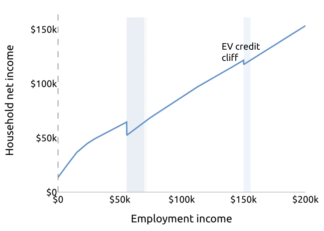 electric-vehicle-tax-credits-a-comprehensive-guide-thinkev-usa