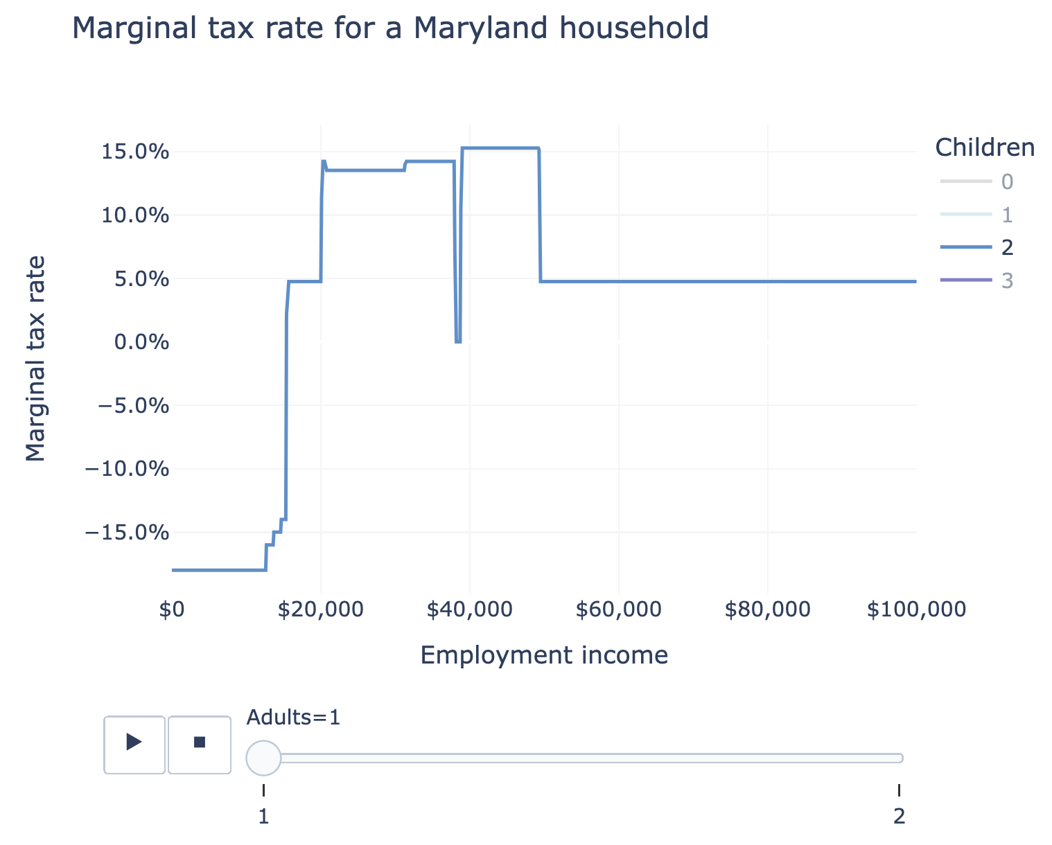 whom-does-maryland-tax